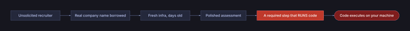 The shared attack pattern behind both cases